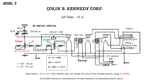 V; Kennedy Co., Colin B (ID = 3096612) Radio