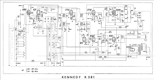 K581; Kennedy marca / (ID = 1126964) Radio