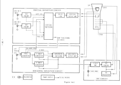 Oscilloscope COS 5060 A; Kikusui Denpa, later (ID = 1593671) Equipment