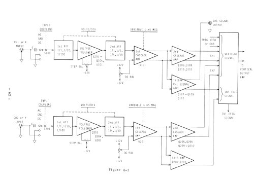 Oscilloscope COS 5060 A; Kikusui Denpa, later (ID = 1593674) Equipment