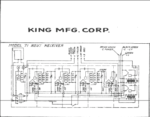Commander 71Commander; King Manufacturing (ID = 425845) Radio