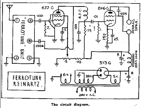 Ferrotune Reinartz KFT2; Kingsley brand; (ID = 2422195) Radio