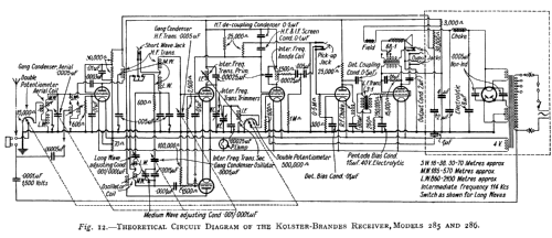 Kolstar KB 286; Kolster Brandes Ltd. (ID = 1571509) Radio