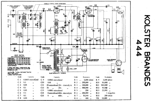 KB 444; Kolster Brandes Ltd. (ID = 1501315) Radio