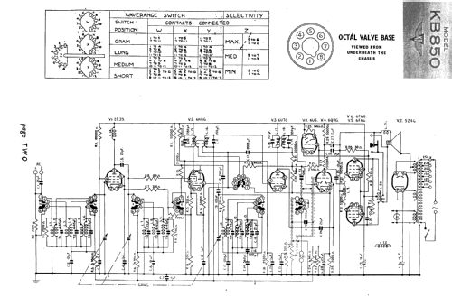 KB 850; Kolster Brandes Ltd. (ID = 1485093) Radio