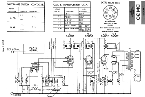 BM30; Kolster Brandes Ltd. (ID = 1962892) Radio