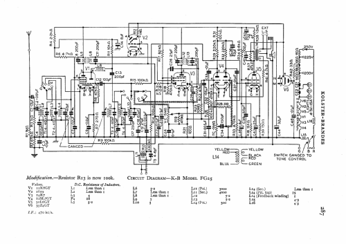 FG25; Kolster Brandes Ltd. (ID = 531846) Radio