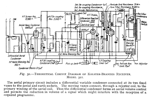 KB 321; Kolster Brandes Ltd. (ID = 1563253) Radio