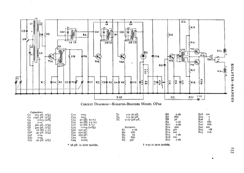 PP31; Kolster Brandes Ltd. (ID = 585182) Radio