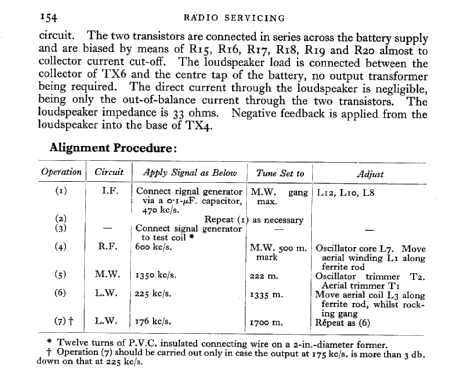 PP31; Kolster Brandes Ltd. (ID = 585185) Radio