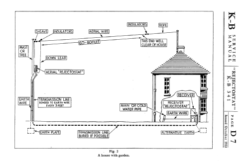 Rejectostat Aerial KB 341; Kolster Brandes Ltd. (ID = 1735053) Antenna