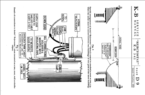 Rejectostat Aerial KB 341; Kolster Brandes Ltd. (ID = 1735055) Antena