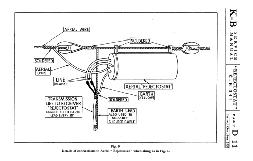 Rejectostat Aerial KB 341; Kolster Brandes Ltd. (ID = 1735057) Antenna