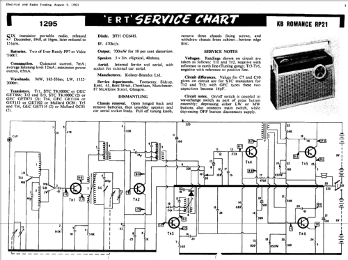 Romance RP21; Kolster Brandes Ltd. (ID = 598715) Radio