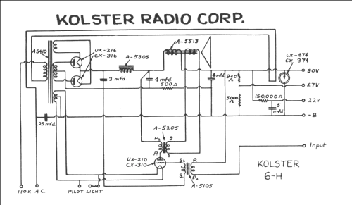 6-H ; Kolster; USA (ID = 244454) Radio