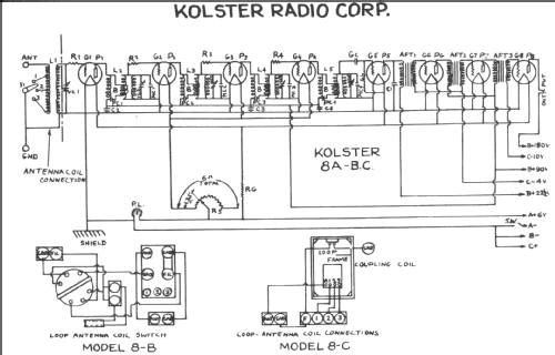 8A ; Kolster; USA (ID = 244455) Radio