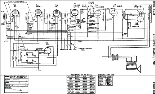 K-114 ; Kolster; USA (ID = 750805) Radio