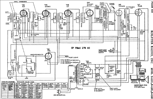 K-122 ; Kolster; USA (ID = 750803) Radio