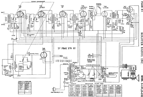 K-132 ; Kolster; USA (ID = 750814) Radio