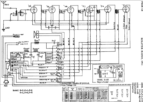 K-23 ; Kolster; USA (ID = 750329) Radio