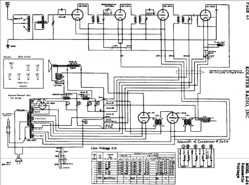 K-25 ; Kolster; USA (ID = 750333) Radio