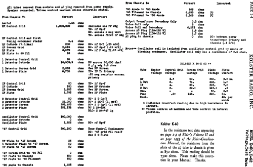 K-62 ; Kolster; USA (ID = 750759) Radio