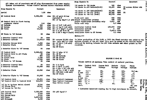 K-82 ; Kolster; USA (ID = 750776) Radio