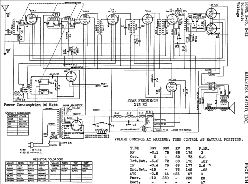 K-92 ; Kolster; USA (ID = 750781) Radio