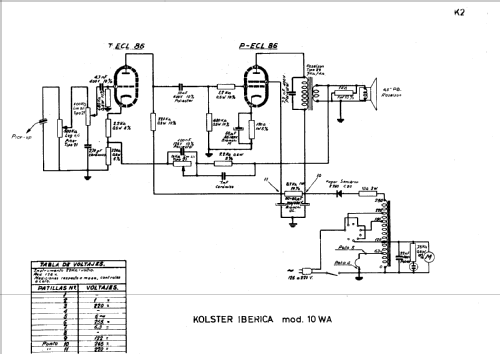 Iowa; Kolster Iberica, S.A (ID = 267778) R-Player