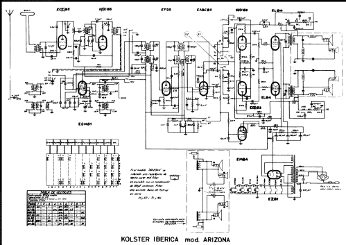 Arizona ; Kolster Iberica, S.A (ID = 2110570) Radio