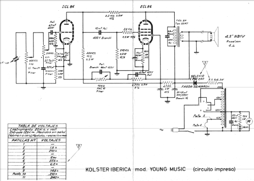 Young Music ; Kolster Iberica, S.A (ID = 1193630) R-Player