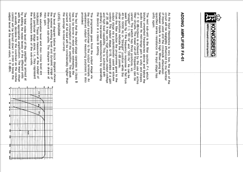 Adding Amplifier FA-61; Kongsbergs (ID = 2011734) Ampl/Mixer