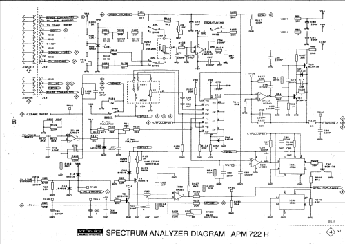 Antennenmeßgerät APM 722 H ; König Electronic (ID = 1423507) Equipment