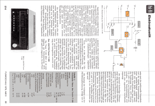 A-100 Typ: 39830; Körting-Radio; (ID = 1007080) Ampl/Mixer