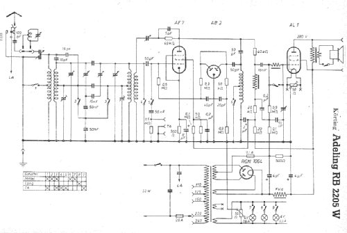 Adeling RB2205W; Körting-Radio; (ID = 4688) Radio