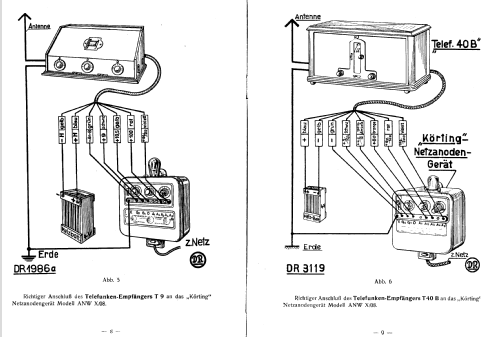 ANWL-08 ; Körting-Radio; (ID = 1317030) Power-S