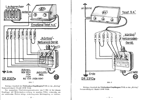 ANWL-08 ; Körting-Radio; (ID = 1317031) Power-S