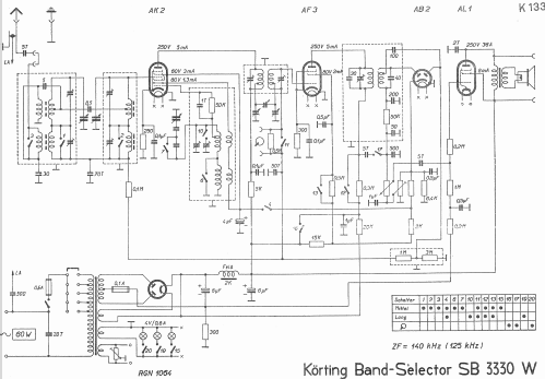 Band-Selector SB3330W; Körting-Radio; (ID = 1467643) Radio