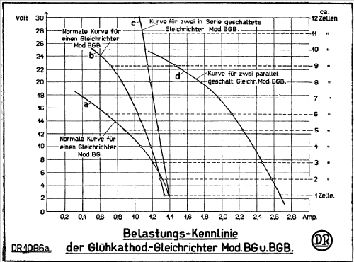 Ladegleichrichter BGB; Körting-Radio; (ID = 808654) Power-S