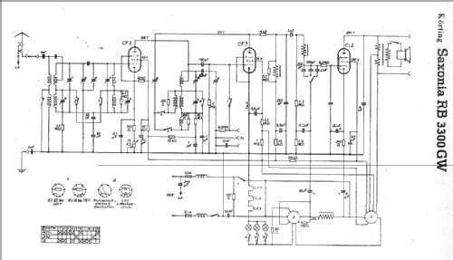 Saxonia RB3300GW; Körting-Radio; (ID = 4743) Radio