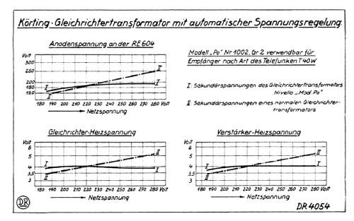 Spannungsregler Nivello Po; Körting-Radio; (ID = 2487259) Power-S