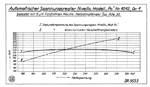 Spannungsregler Nivello Po; Körting-Radio; (ID = 2487260) Power-S