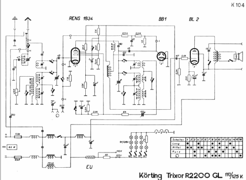 Trixor R2200GL; Körting-Radio; (ID = 221633) Radio