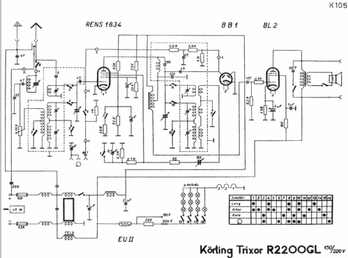 Trixor R2200GL; Körting-Radio; (ID = 221634) Radio