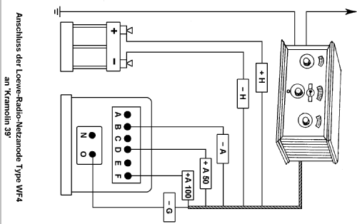 Pentatron RDV39; Kramolin; München (ID = 267744) Radio