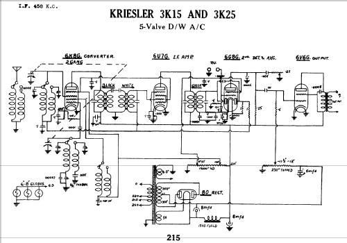 3K15; Kriesler Radio (ID = 772904) Radio