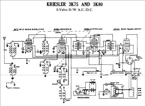 3K75; Kriesler Radio (ID = 772896) Radio