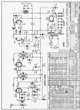 Panoramic Standard 11-80; Kriesler Radio (ID = 2777899) Radio