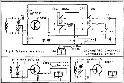 Ondametro Dinamico AF-102; Krundaal Davoli; (ID = 706147) Equipment