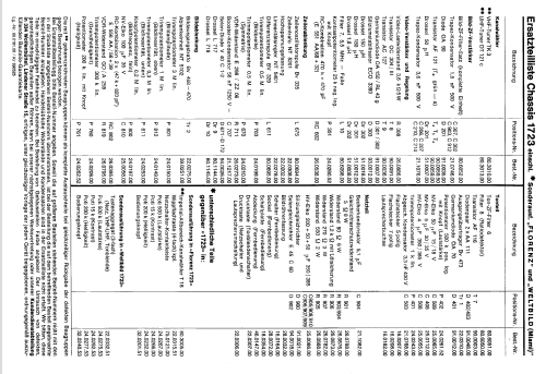 Columbia 65 Ch= 1723; Kuba Kuba-Imperial, (ID = 2513810) Television